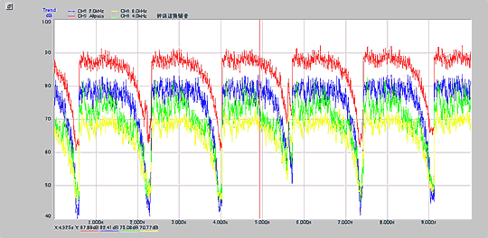データ画面（掘削機の騒音レベルトレンド（時刻歴レベル）データ例）
