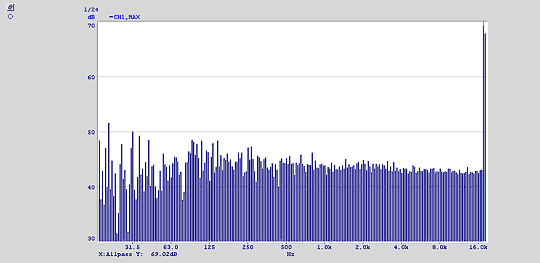 Data display (1/24 real-time octave analysis)