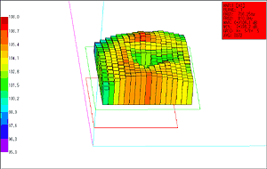 Screen data (3D bar graph)