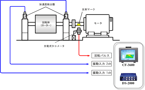 イラスト（フィールドバランシング構成例）