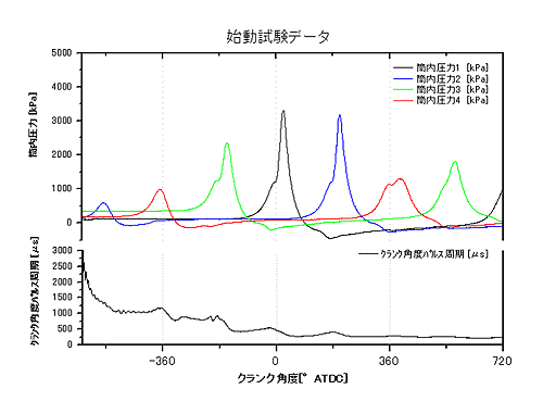 日本小野DS-0383燃烧分析系统