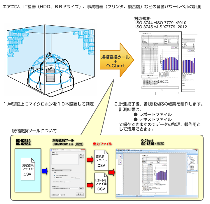 DS-0213A示例