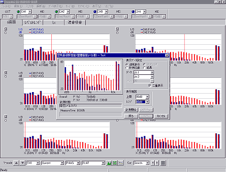 データ画面（遮音・吸音特性解析例）