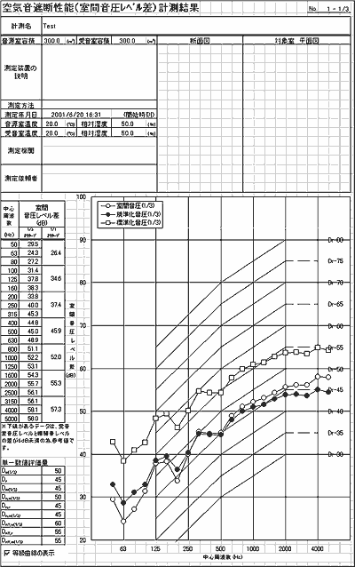 計測結果（空気音遮断性能＜室間音圧レベル差＞レポート例）