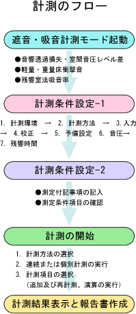 イラスト（計測のフロー）