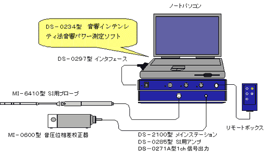 イラスト（MI-6410 SIプローブを使用したシステム構成例）