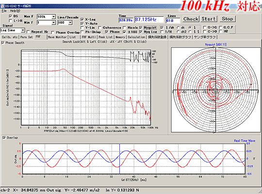 データ画面（100kHzサーボ解析例）