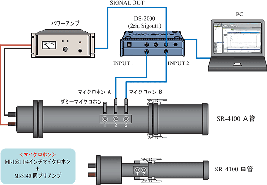 イラスト（システム構成例）