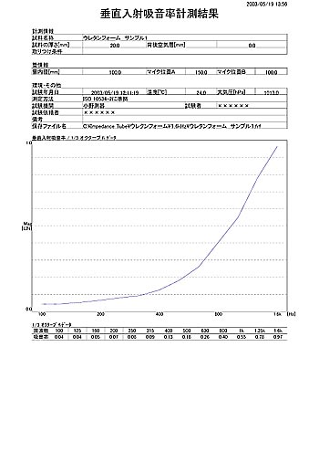 レポート（垂直入射吸音率測定結果１）