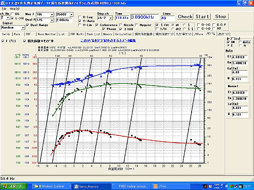 データ画面（DS-0259での換算周波数ノモグラム）