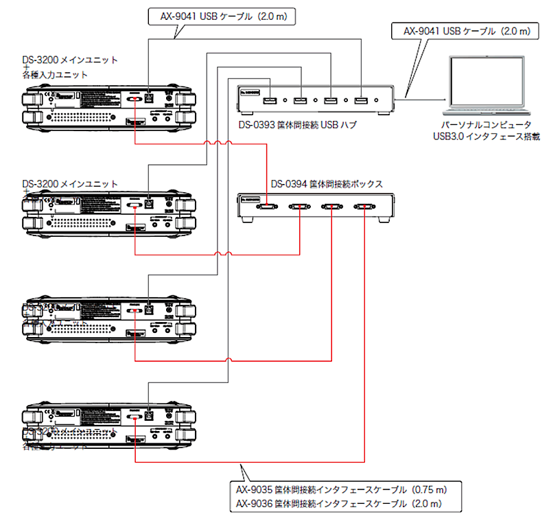 DS-0321A FFT-A解析機能