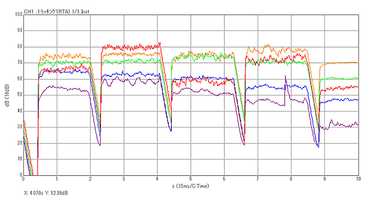 データ画面（掘削機の騒音レベルトレンド（時刻歴レベル）データ例）