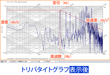 DS-0325 トリパタイトグラフ表示後