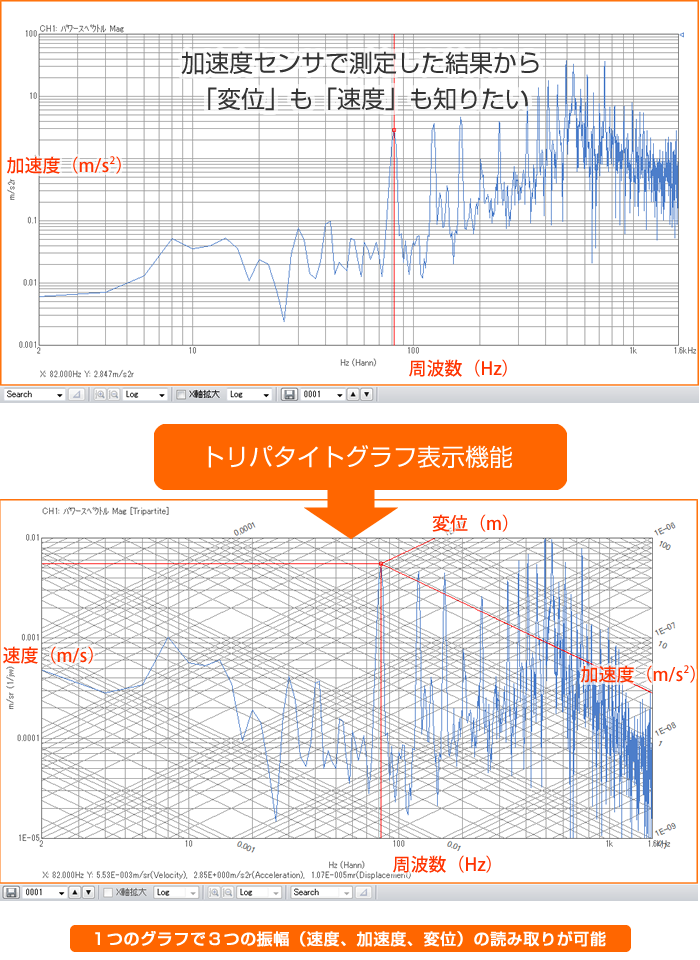 リアルタイム・トリパタイトグラフ表示機能