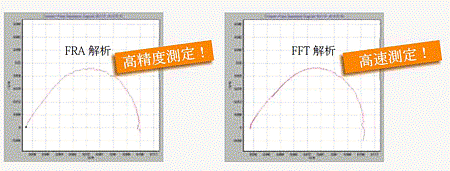 画面データ（FRA解析とFFT解析比較）