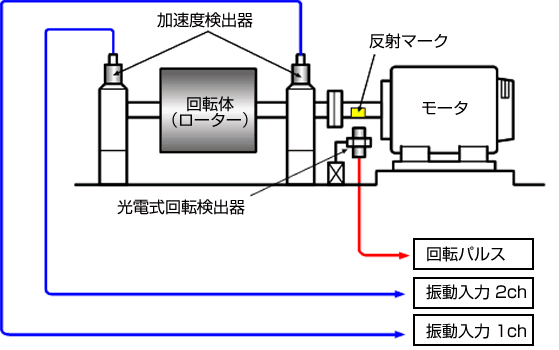 イラスト（フィールドバランシング構成例）