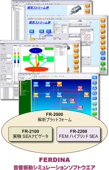 データ画面（FERDINA 音響振動シミュレーションソフトウェア）