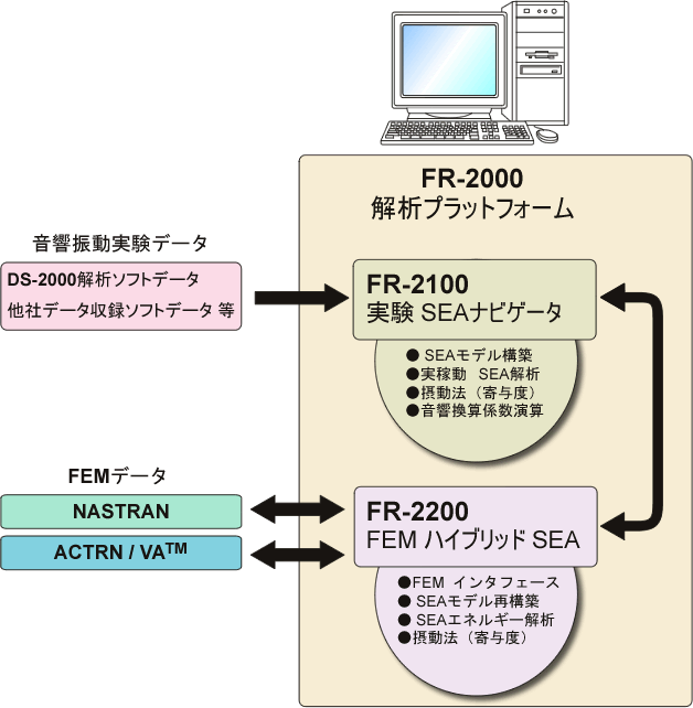 システム構成（FR-2000/FR-2100/FR-2200）