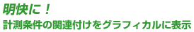 Clear　計測条件の関連付けをグラフィカルに表示