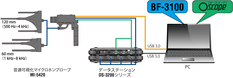 MI-5420 /BF-3100システム構成