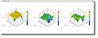 ECUマップグラフ3D