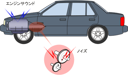 イラスト（自動車のエンジンサウンド＋ギヤノイズ）