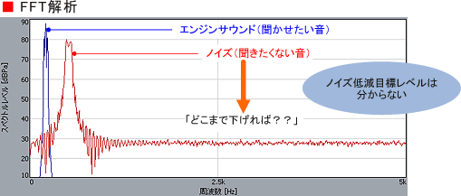 データ（FFT解析結果）