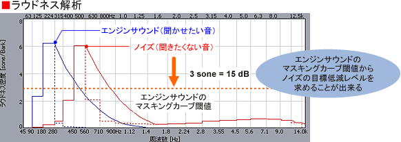 データ（ラウドネス解析）