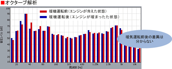 データ（オクターブ解析）