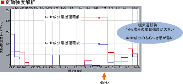 データ（変動強度解析）