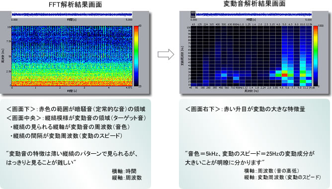 解析例（インジェクタの作動音 - ピチピチ音）