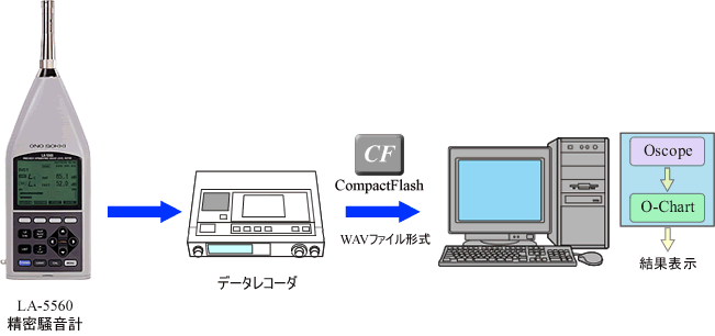 システム構成図