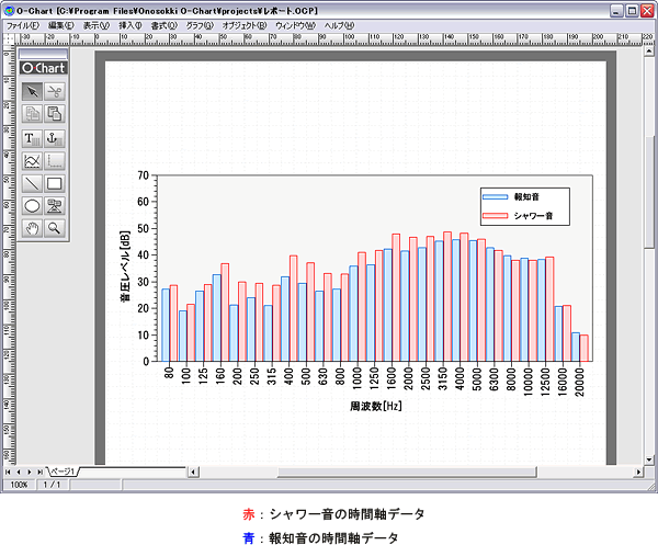 O-Chartグラフ例