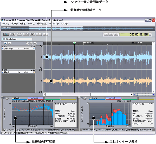 oscopeグラフ例