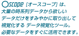 Oscope は、大量の時系列データから欲しいデータだけをすみやかに取り出して視覚化するデータ視覚化ツール。必要なデータをすぐに活用できます。