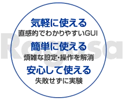 気軽に使える　簡単に使える　安心して使える