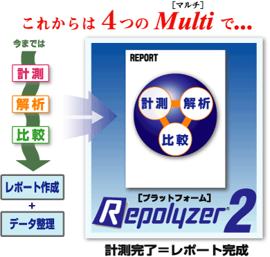 これからは４つのMultiで...Repolyzer2