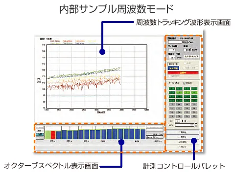 トラッキング計測 RG-1100画像