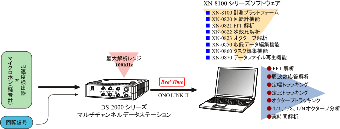 リアルタイムオンライン構成図