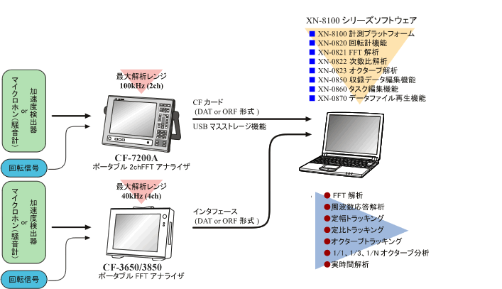 オフライン解析構成図