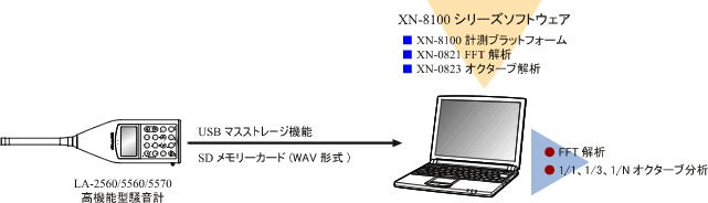 オフライン解析構成図２