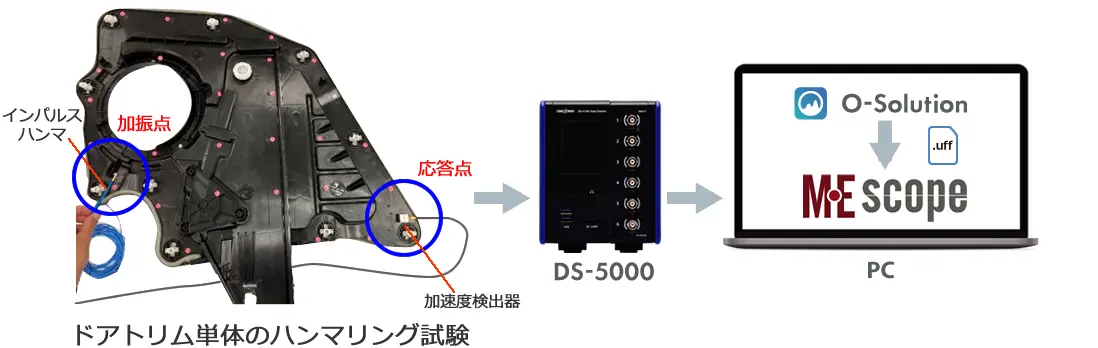 ドアトリムの固有振動測定