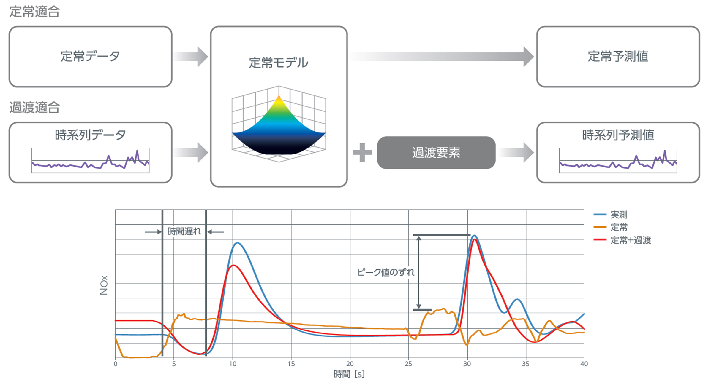 Option model