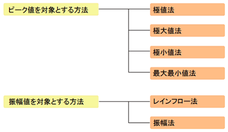 プロットラベルイメージ