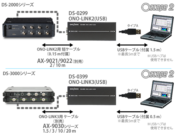 ONO-LINK(USB)構成図　DS-0299 DS-0399
