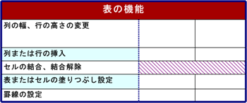 表の機能