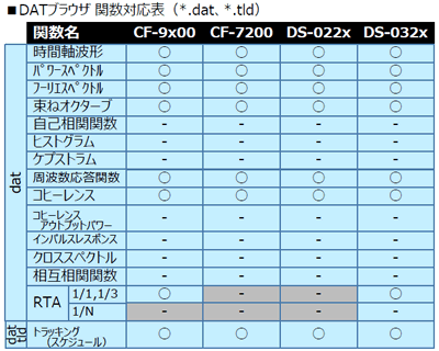 DATブラウザ関数対応表