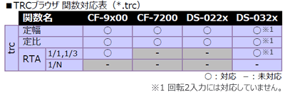 TRCブラウザ関数対応表