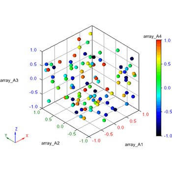 4D散布図