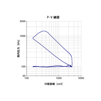 P-V線図